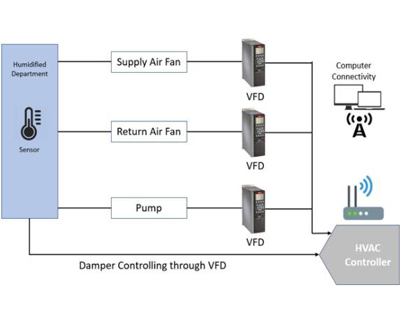 FC 301 Drive