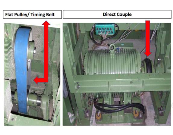 FC 301 Drive